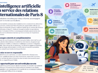 Illustration de l’intelligence artificielle au service des relations internationales de l’Université Paris 8, présentant l’accueil des étudiants internationaux, la mobilité universitaire, la traduction multilingue et l’accompagnement numérique.